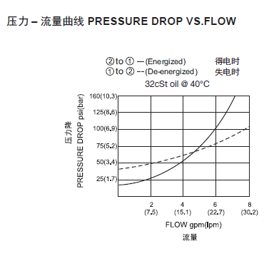 1568967753850996.png 曲線.png