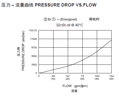 1569044956416504.png 曲線.png