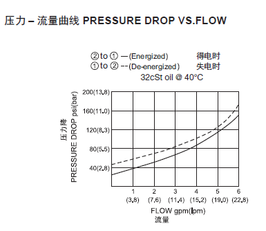 1569052356104326.png 曲線.png