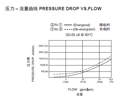1569057284402261.png 曲線.png