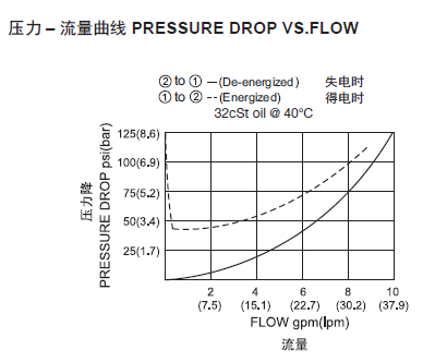1569201409784856.png 曲線.png