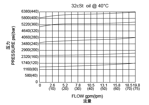 1669355199901042.png LACR75.M20流量圖.png