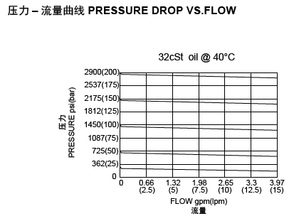 1669362689965805.png LCDK3-2流量圖.png