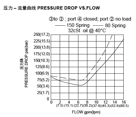1669880337638634.png LEC-10-42流量圖.png