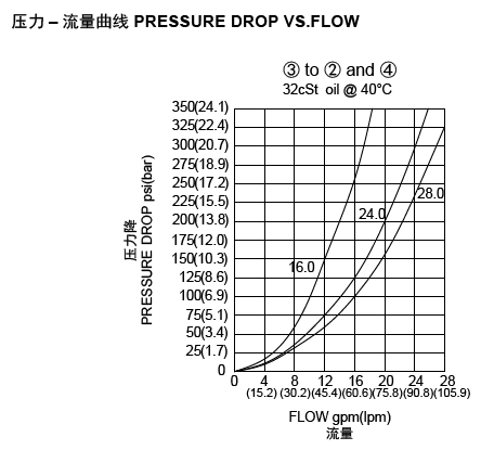 1669881614917867.png LFD5-12流量圖.png