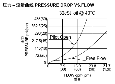 1669947222133587.png LCBDD流量.png