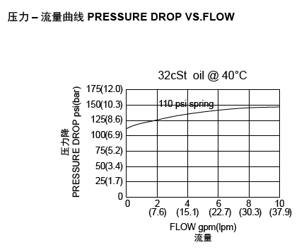 1669958819942008.png LEP-08-35流量.png