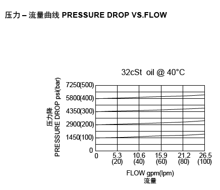 1669968800632567.png MHDBV16K2-3X420VFB流量.png