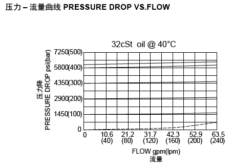 1670228915597539.png LPOSRV2KPHK-M28流量.png