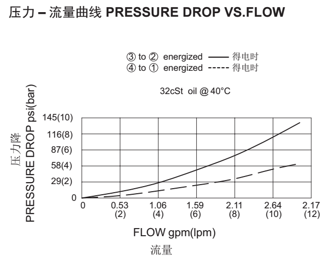 1703120692775217.png 4-曲線(xiàn).png
