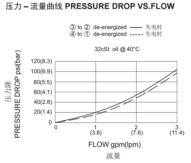 1703130800991366.png 4-曲線.png