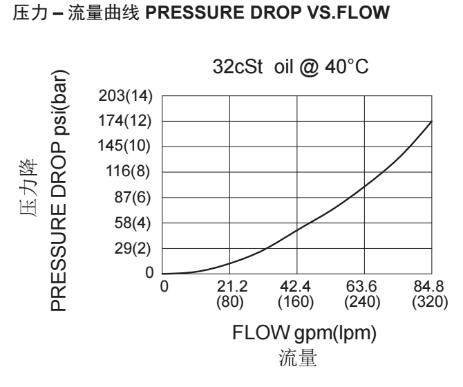 1703135711285515.png 4-曲線.png
