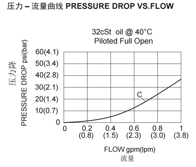 1703142974146178.png 4-曲線.png